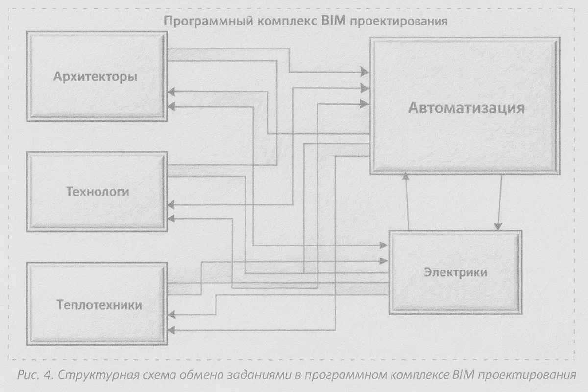 Автоматика и задания смежникам