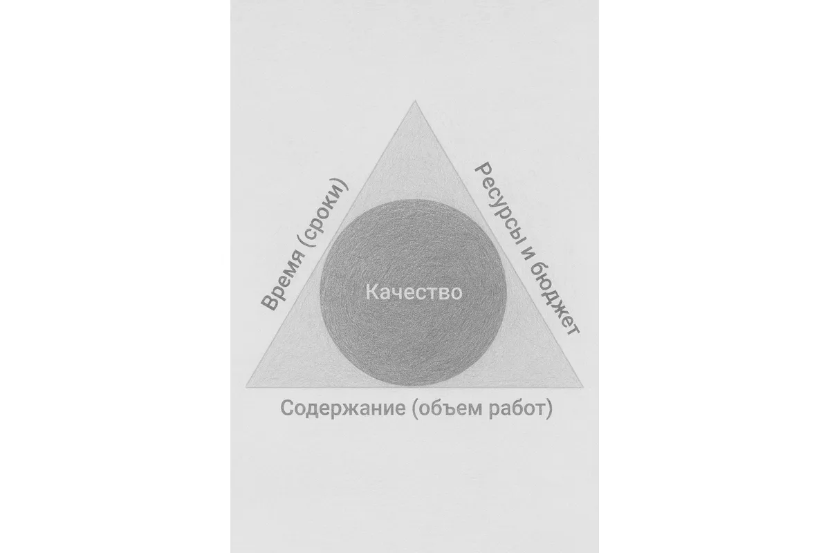 Варианты под бюджет и сроки